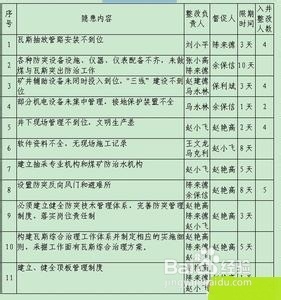 新员工问候