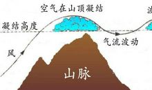 农时与气候的谚语