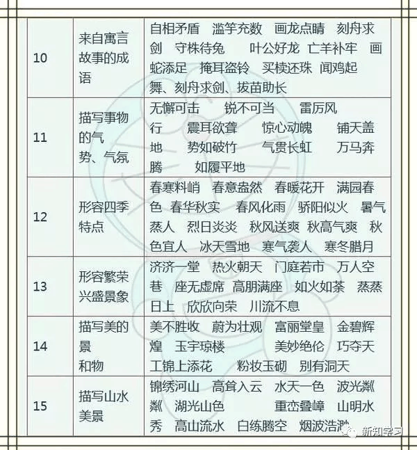 谢厚玉四字成语