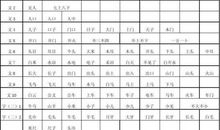 雄伟造句大全一年级