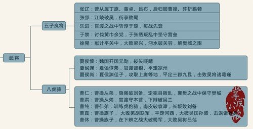 与《西游记》有关的寓言