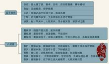 有关于西游记的歇后语