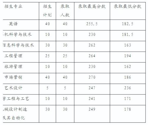 大学升学