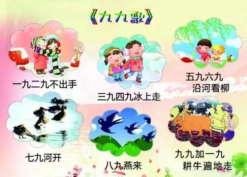 与天气有关的谚语