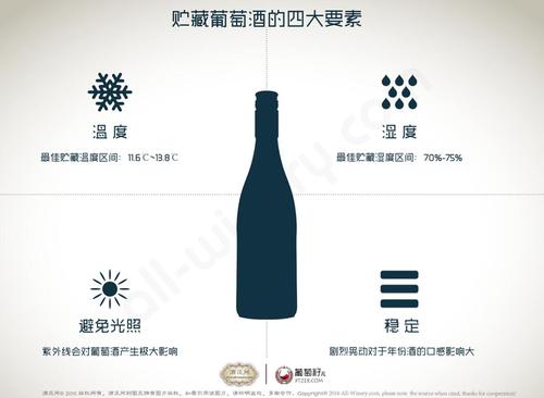 红酒英语句子