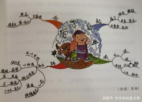 句子指导