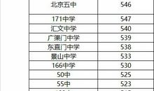 2018年春节廉洁短信