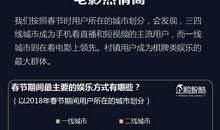 2018年春节创意短信