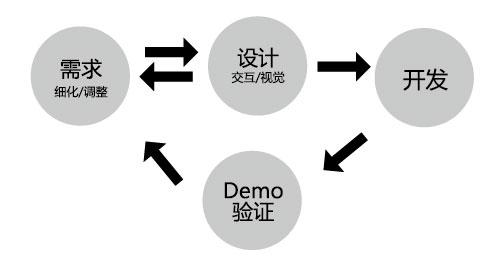 工作创新的句子