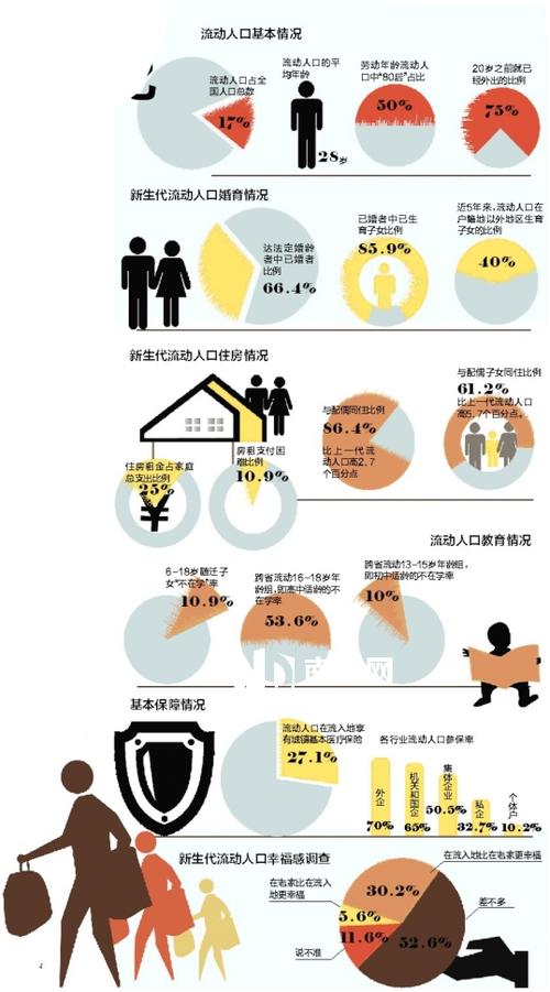 流动人口口号