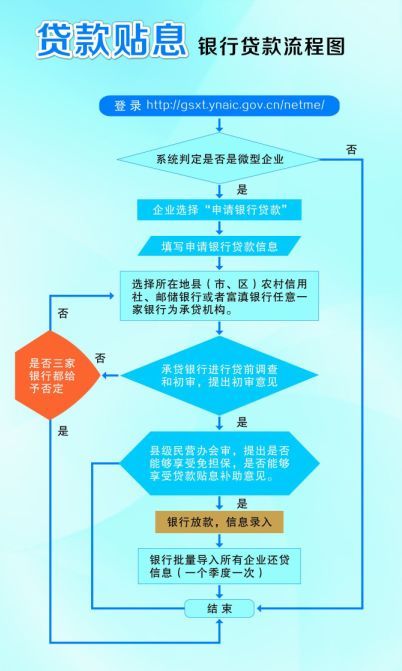 贷款业务口号