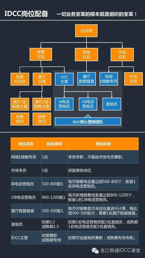 电话销售口号