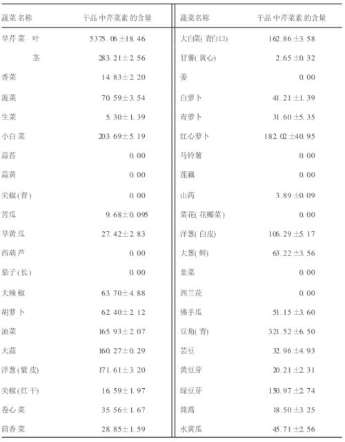 水龙头故障