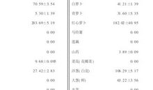 水龙头失灵歇后语