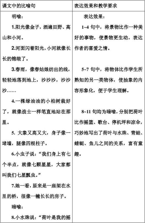 水果寓言的完整集合