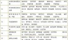 竹蓝打水歇后语