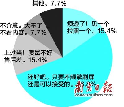 烦人的句子