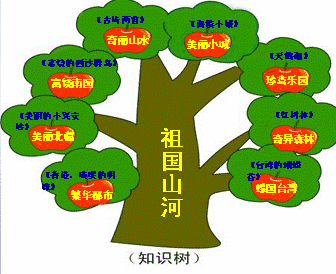 树谚语
