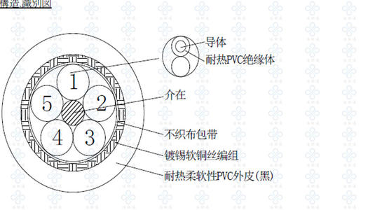 用阳光照耀