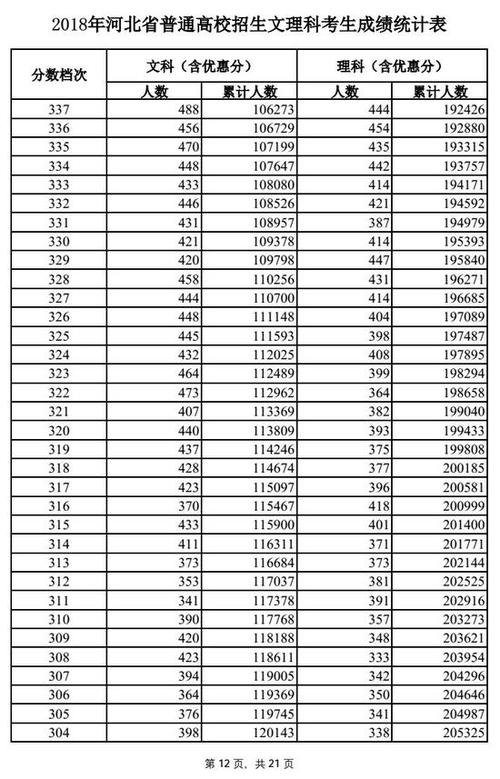 2018年高考名句