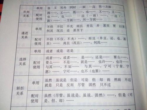 非一句话
