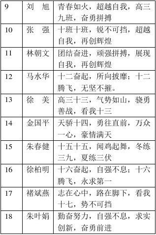 初中班跑步口号霸气韵