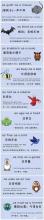 有比较的英语谚语