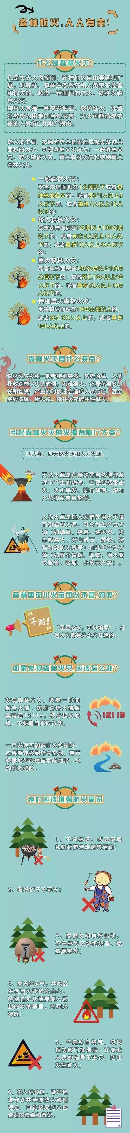 森林大火谚语