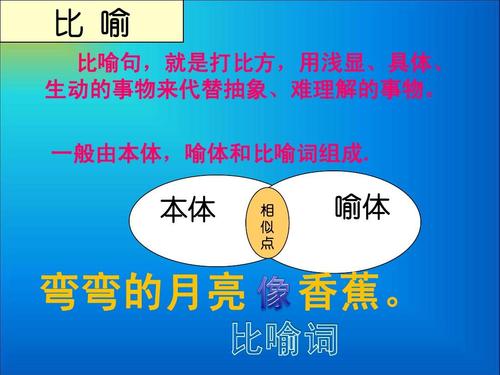 用隐喻写马