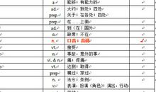 2018常用英语句子