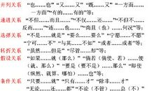 用因为所以关联词造句大全