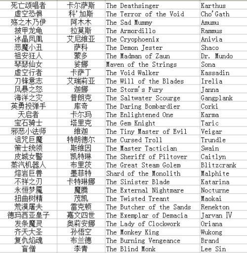 2018最新QQ情侣屏幕名称