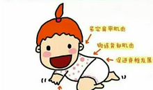 关于习惯的重要性的谚语