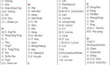 2018英文说说带翻译