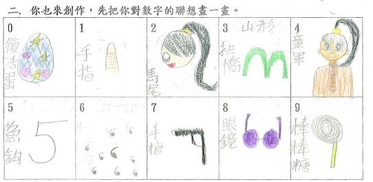 在句子中使用数字