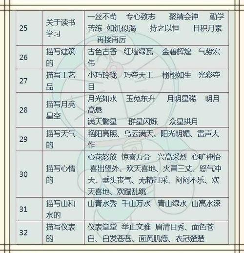 谚语不断完善