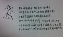 2017qq空间祝福语