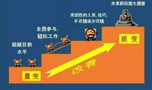 企业改善提案宣传标语