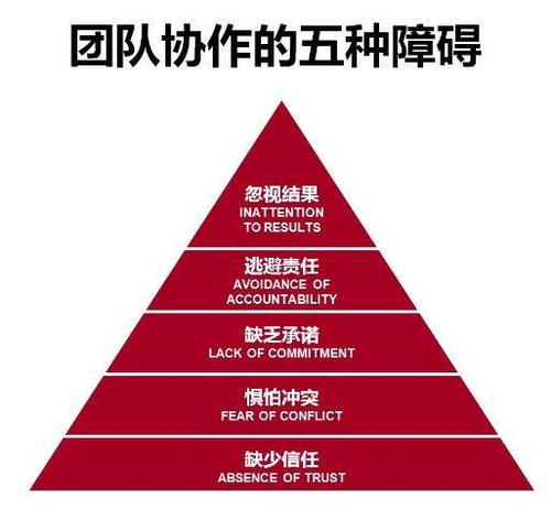 团队合作语录