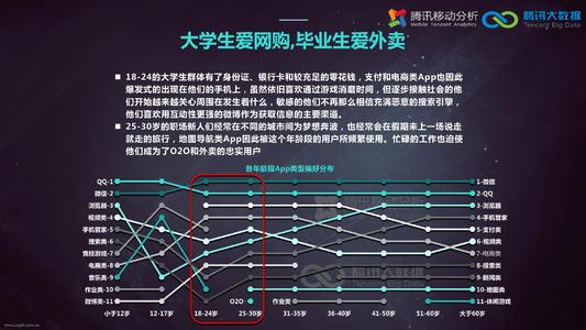 大数据相关口号
