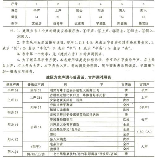 福清话谚语