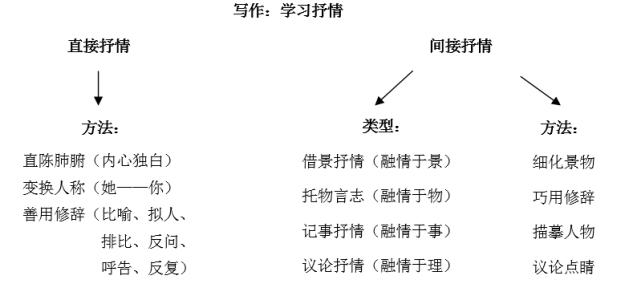 谈论情绪的歌词