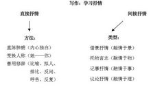 抒情的句子说说心情