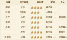 网名大全英文带翻译