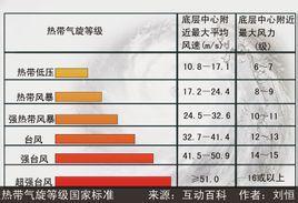 台风是什么样的隐喻