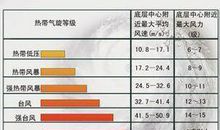 台风像什么比喻句