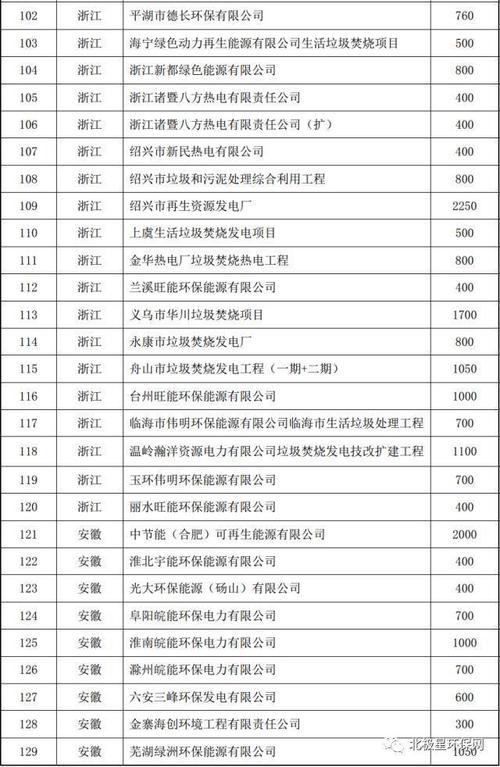 移动短信2020