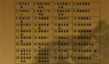 三国演义中的谚语