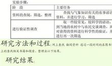 自然常识的谚语