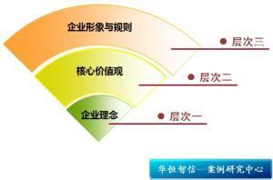 企业可持续发展口号